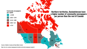 A map of Canada showing that the Northern territories and Saskatchewan have the highest number of community newspapers per person than the rest of the country. 